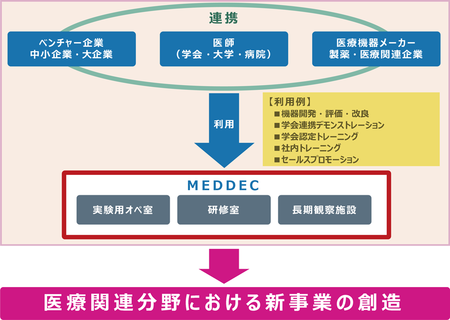 施設利用イメージ図