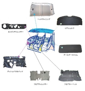 自動車内装部品の画像