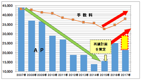 売上グラフ