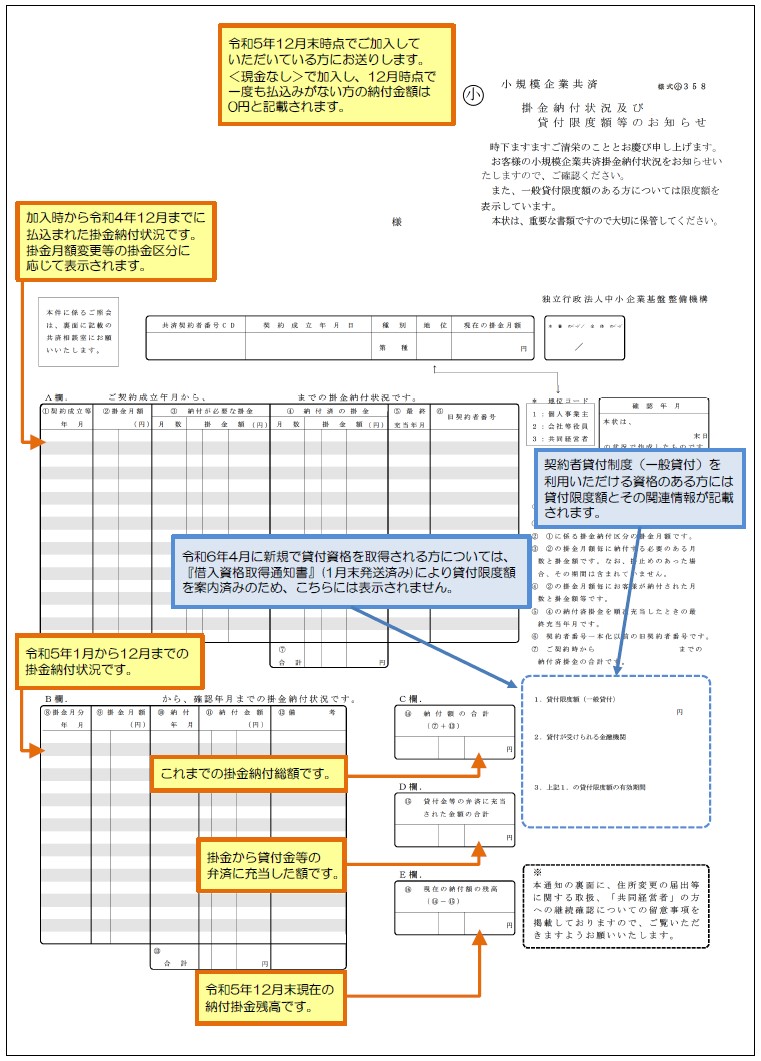 『掛金納付状況及び貸付限度額等のお知らせ』のイメージ画像