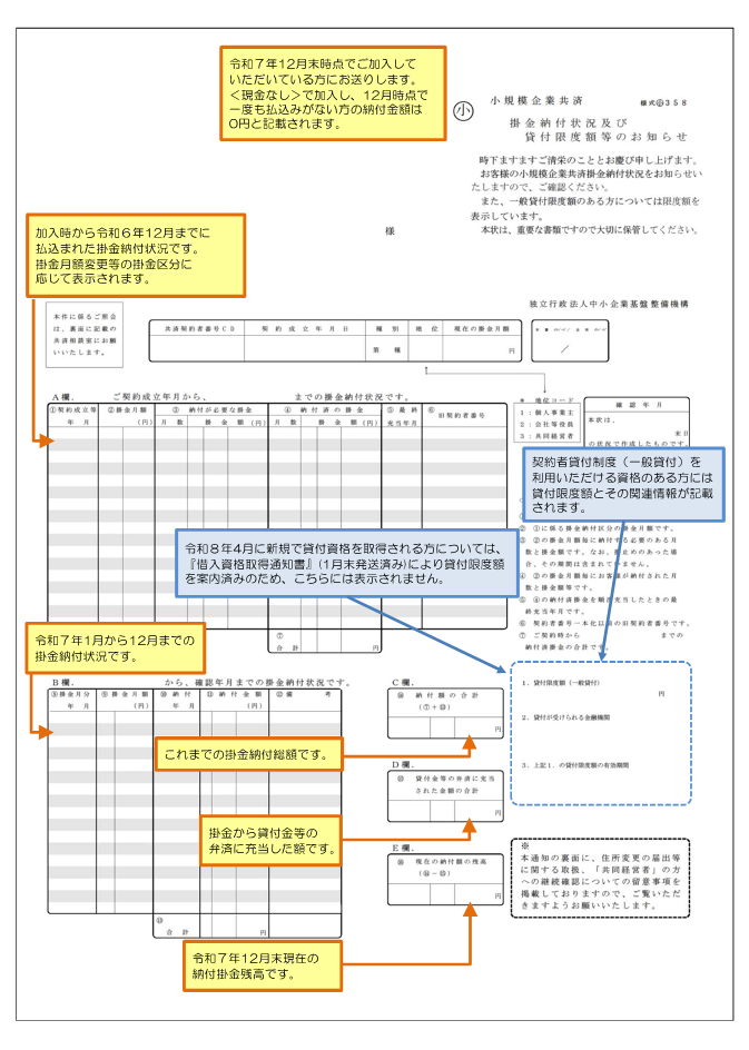 『掛金納付状況及び貸付限度額等のお知らせ』のイメージ画像