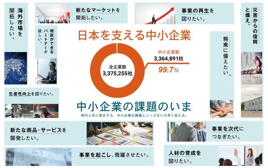 起業からその後の成長に合わせた各ステージで、中小機構が提供するサービスを紹介した図