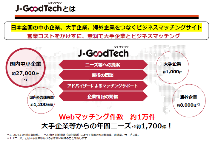 日本全国の中小企業、大手企業、海外企業をつなぐビジネスマッチングサイト。営業コストをかけずに、無料で大手企業とビジネスマッチング。国内中小企業約27000社。Webマッチング件数約1万件。大手企業等からの年間ニーズ約1700件！