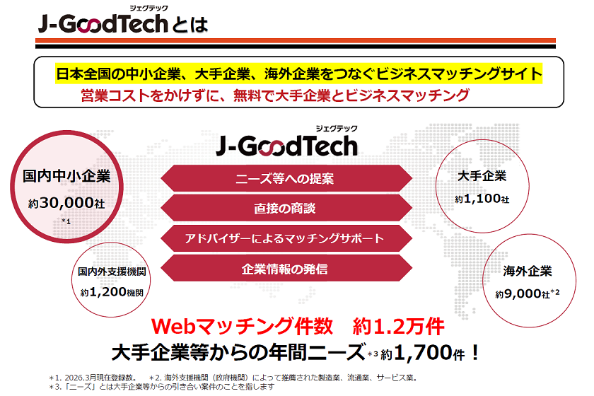 日本全国の中小企業、大手企業、海外企業をつなぐビジネスマッチングサイト。営業コストをかけずに、無料で大手企業とビジネスマッチング。Webマッチング件数約1.2万件。大手企業等からの年間ニーズ約1700件！