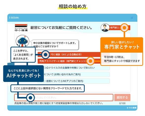 相談の始め方をE-SODANの画面を例に説明した画像