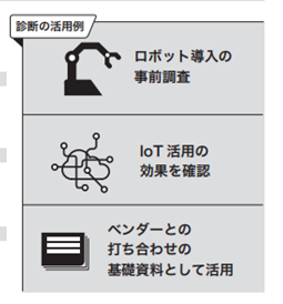 診断の活用例の図 