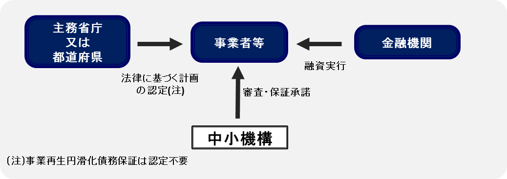 債務保証の基本的な手続きと契約関係