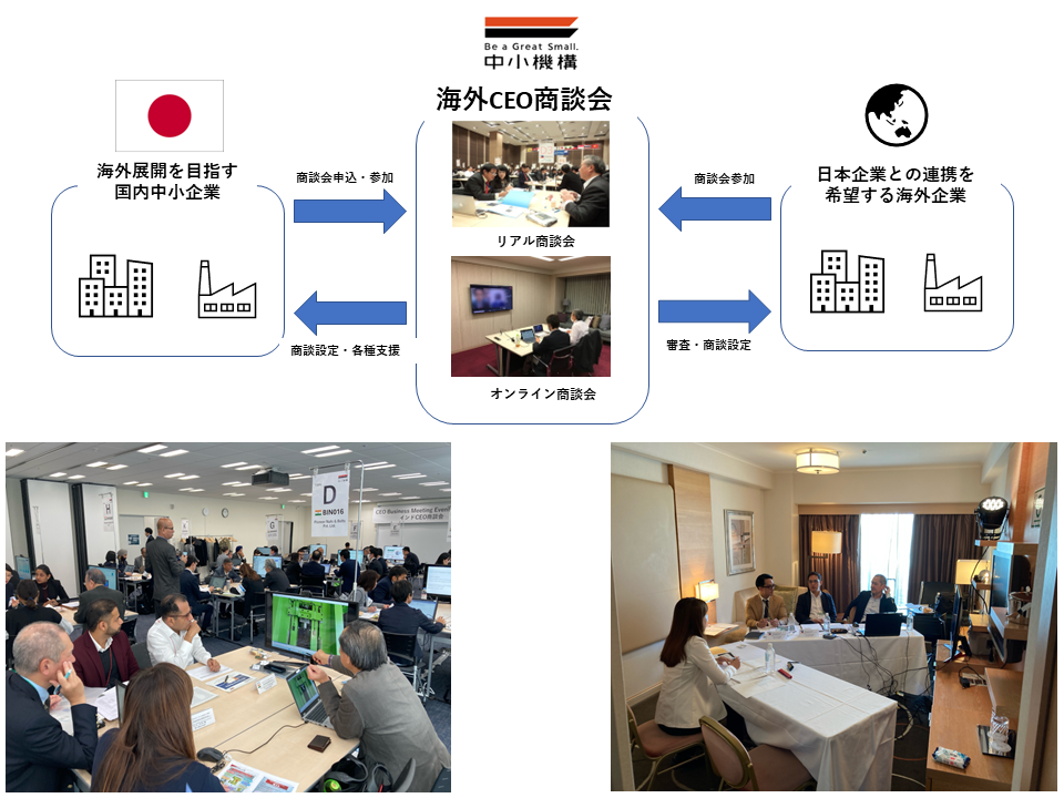 海外CEO商談会の流れと様子