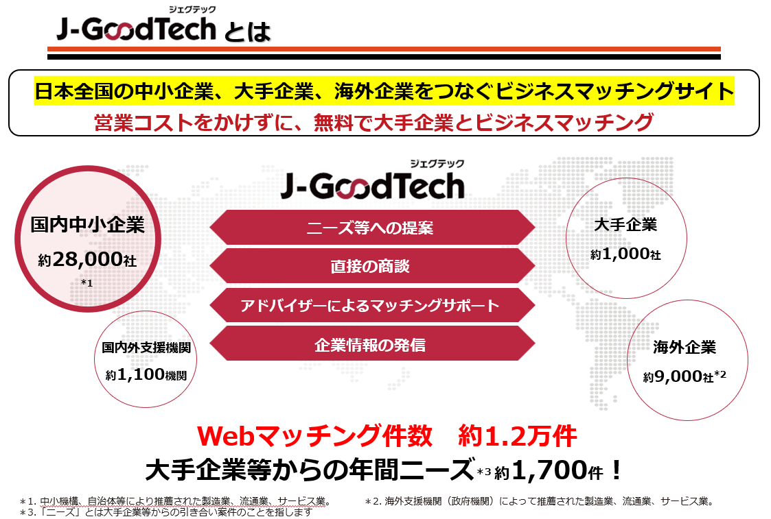 ジェグテックは日本全国の中小企業、大手企業、海外企業をつなぐビジネスマッチングサイトです。