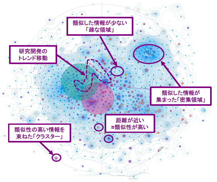 株式会社VALUENEXのIR情報にて例示されている俯瞰解析図を掲載