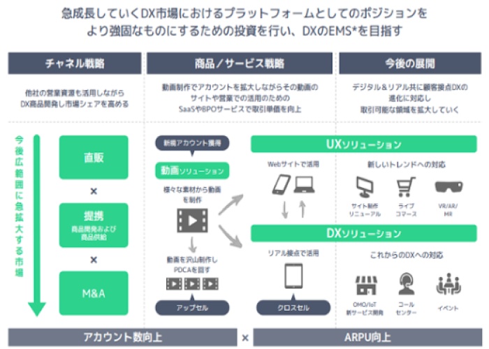 これからの成長戦略のイメージ図