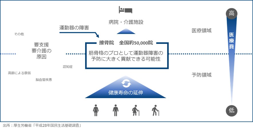 厚生労働省「平成28年国民生活基礎調査」