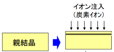 イオン注入法のイメージ図