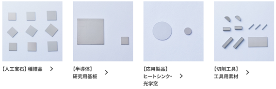 4分野の製品のイメージ図